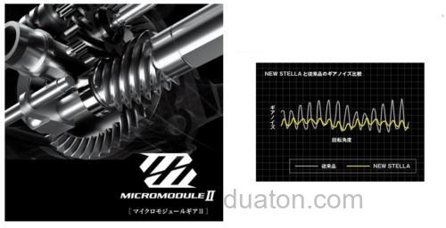 4年积蓄新机能!2018 SHIMANO STELLA 纺车轮_3
