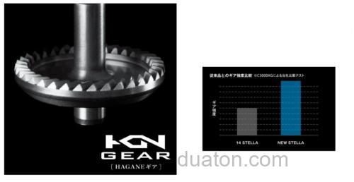 4年积蓄新机能!2018 SHIMANO STELLA 纺车轮_5