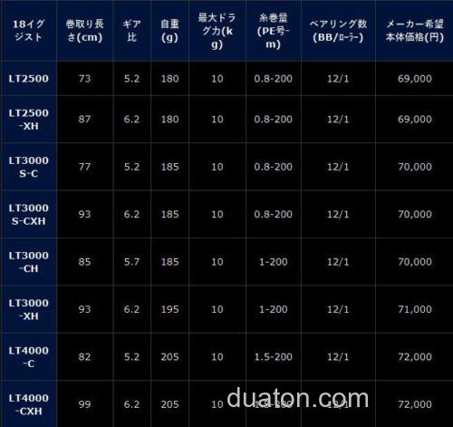 DAIWA 18 EXIST 规格解析_4