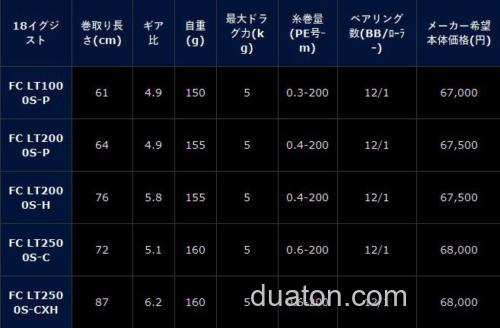 DAIWA 18 EXIST 规格解析_3