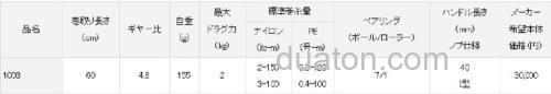 超轻量规格追加 2017 DAIWA THEORY 1003纺车轮_2