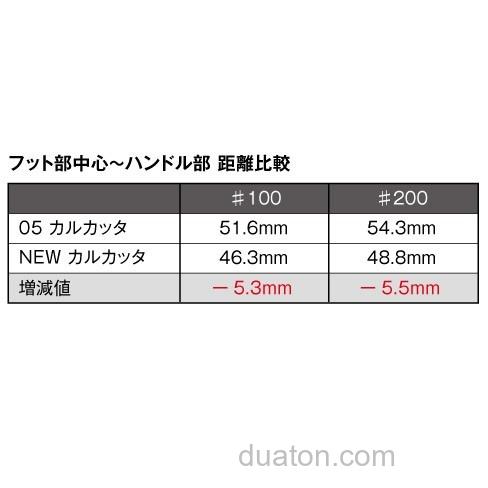 高刚性 SHIMANO 2012 CALCUTTA 鼓轮_4