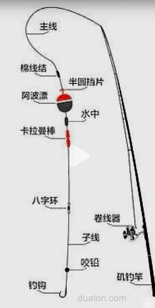 海钓中鱼技巧全攻略：选钓点与装备配置秘诀分享