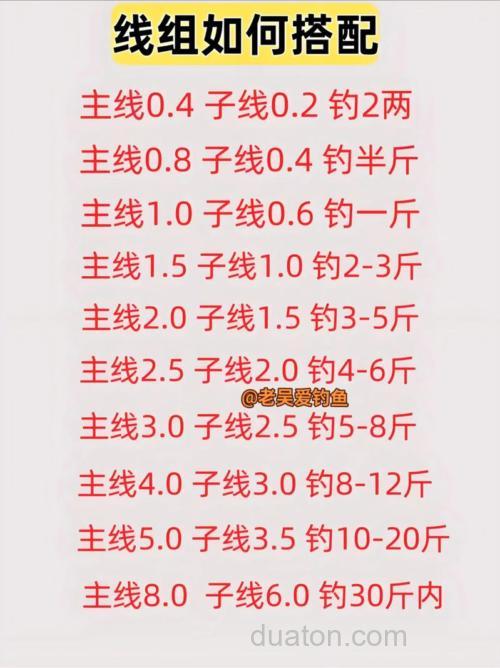 冬钓草鱼渔具与线组的选择