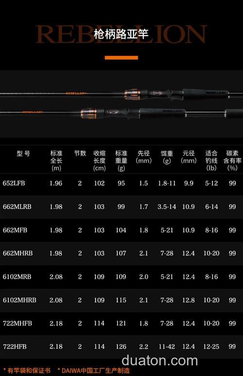 性价竿型 DAIWA 2020 REBELLION BASS竿即将发布