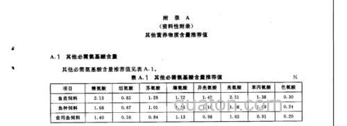草鱼饲料有哪些成分?