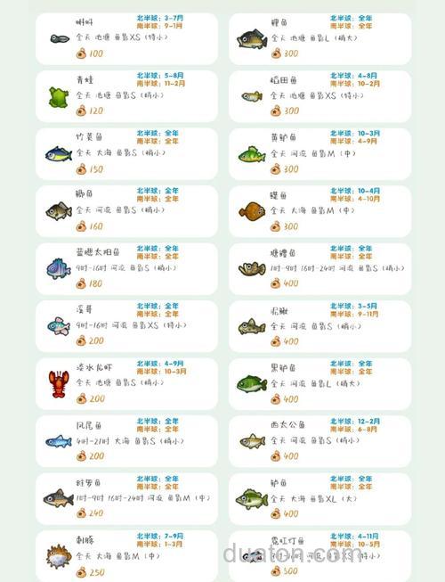 小森生活鲤鱼王有什么用 除了卖掉还有这些用途