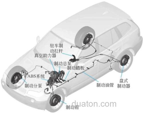 2016 ALDEBARAN BFS XG FTB刹车系统