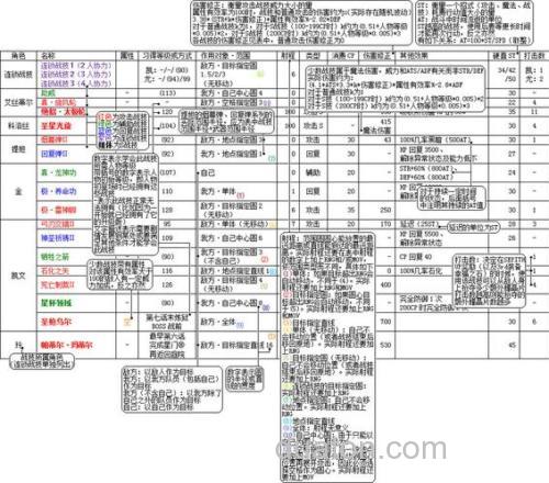 英雄传说6空之轨迹 sc 钓鱼王怎么才能用鲯鳅做鱼饵呢?