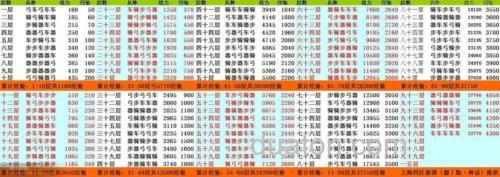 七雄争霸战力